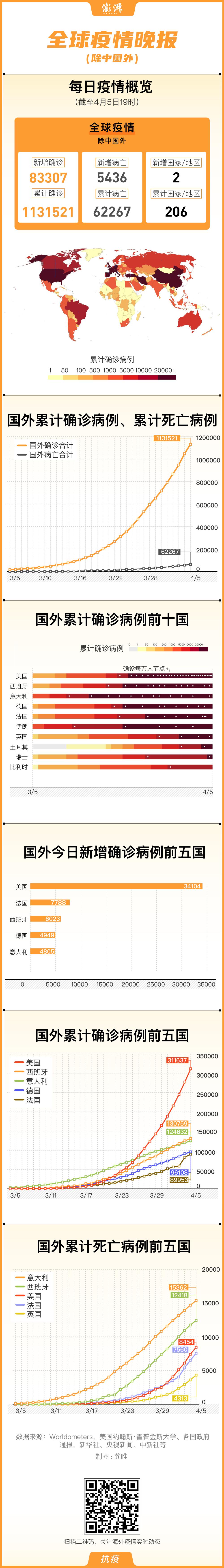 美国最新全球疫情数据及其影响分析