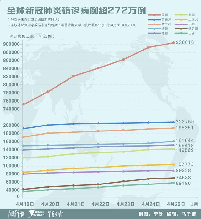 国外疫情最新发布及其全球影响